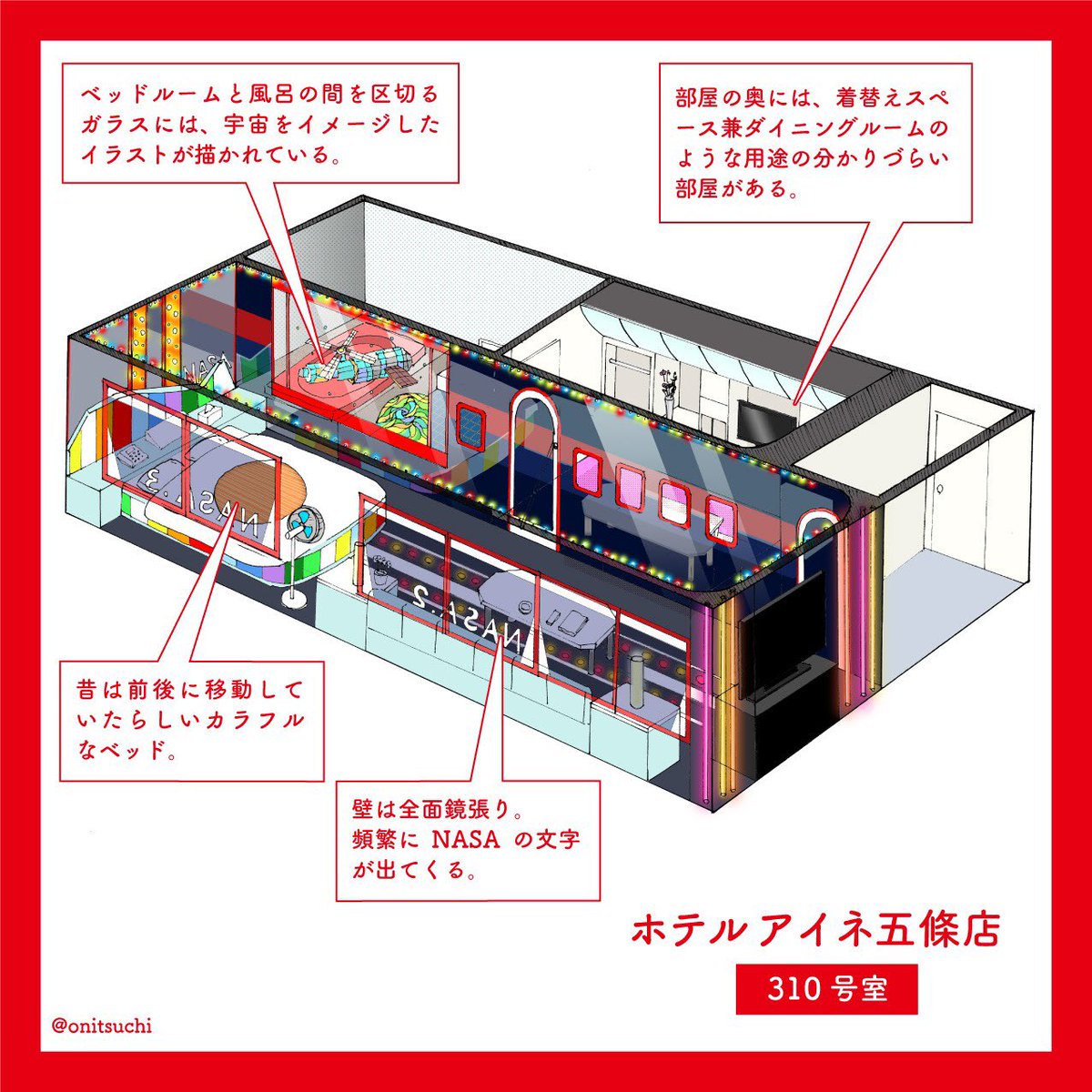 Oniさん 去年 こんな感じの 昭和ラブホ図鑑 を作ったけれども これにきちんとスケール感を与えたものを描きたいな あと 時代ごとの変化が分かるようにもしたい