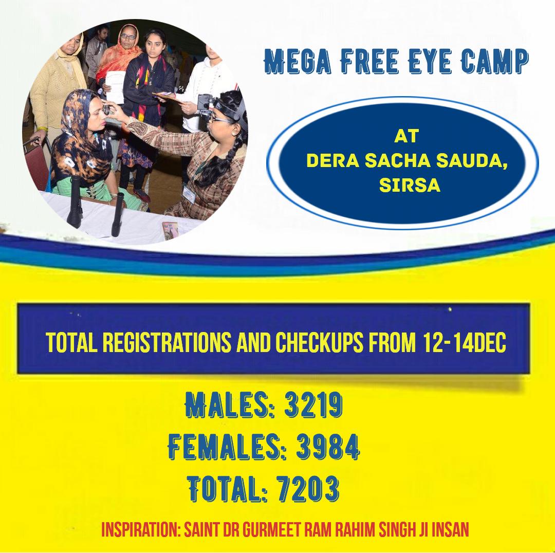KirtiGoyalInsa1's tweet photo. With the main aim
#रोशन_हो_सबका_जहां
Dera Sacha Sauda organises free eye check-up camp from 12Dec to 15Dec in which free treatments are given to those in need https://t.co/7rdDbXeKuW