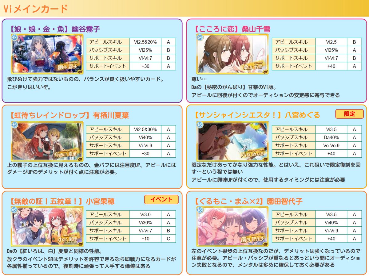 らいむ Trueend研修でベンチマークとなるサポート編成も出てきたし シャニマスのサポートsrのおすすめを纏めてみた Ssrよりも排出率高いので4凸し易いし まずはこのあたりでの編成を目指すのが優勝 Teへの第一歩になるはず らいむ Trueend研修でベンチマークとなるサポート編成も出てきたし シャニマスのサポートsrのおすすめを纏めてみた Ssrよりも排出率高いので4凸し易いし まずはこのあたりでの編成を目指すのが優勝 Teへの第一歩になるはず