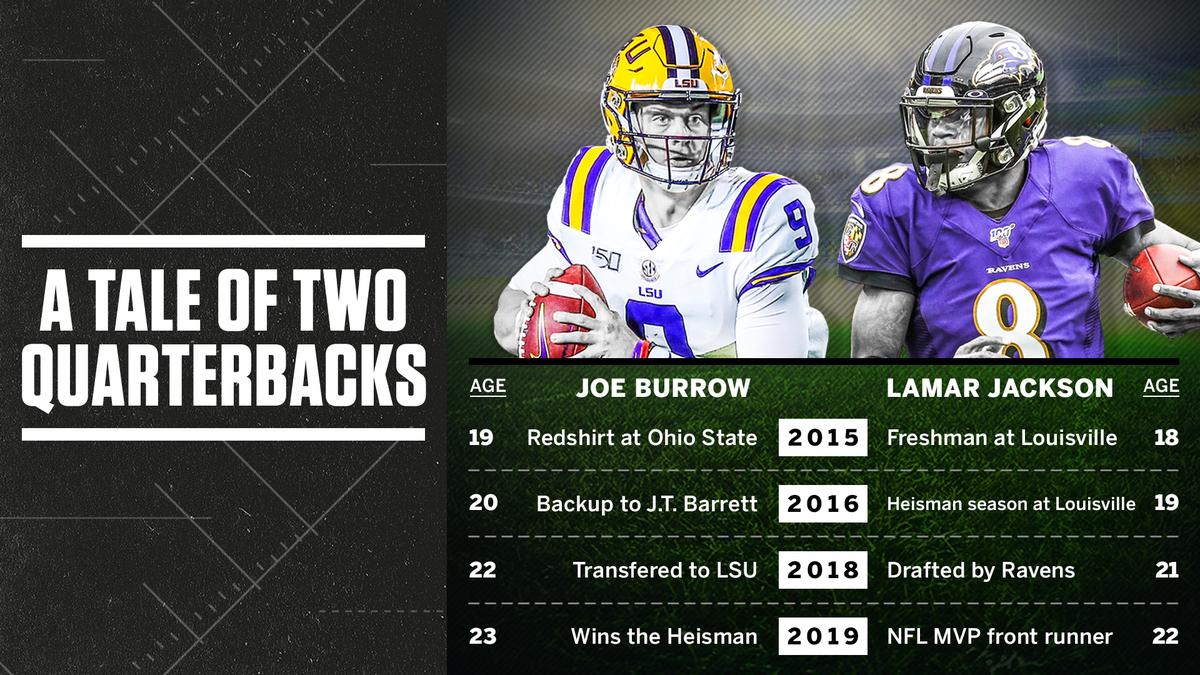 Crazy to think Joe Burrow is older than Lamar Jackson 🤯