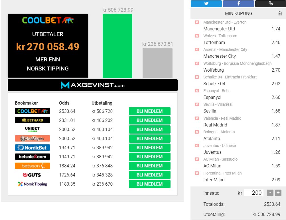 Oddshjelp's tweet image. Søndagskonk: @CoolbetNorge knuser konkurrentene på odds på dagens kamper på Tippekupongen, men hvor mange hjemmeseirer blir det her?
RT + tipp.
Vi gir oddsbonus til noen med riktig svar.
#2fotball #2pl #oddsprat