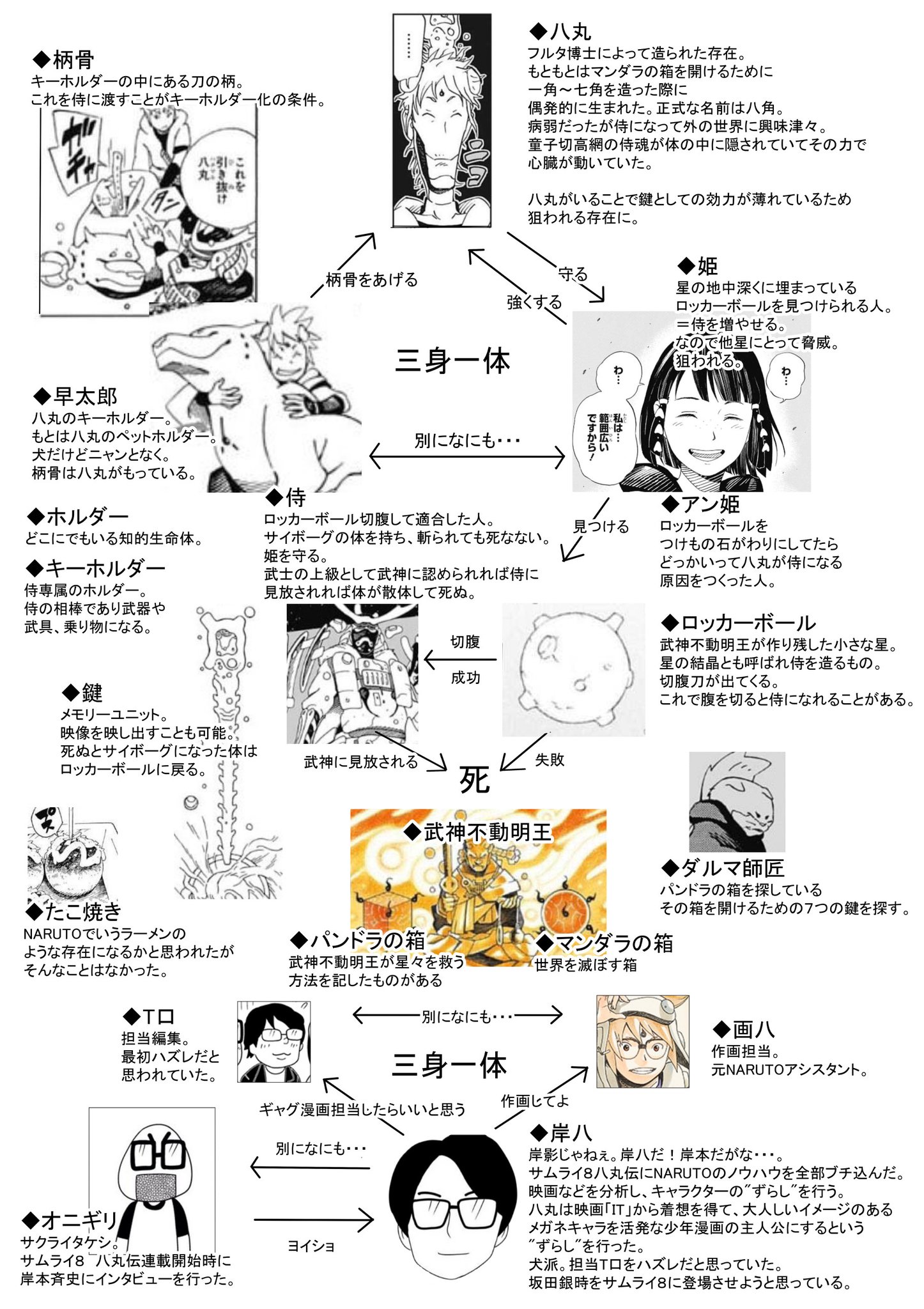 Uzivatel リュウビ Na Twitteru 有志によりサムライ8の分かりやすい設定表ができてる Uzivatel リュウビ Na Twitteru 有志によりサムライ8の分かりやすい設定表ができてる