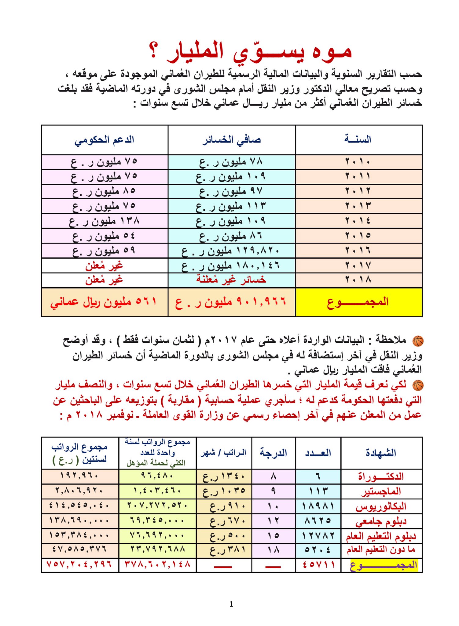 كم صفر المليار تريليون كم