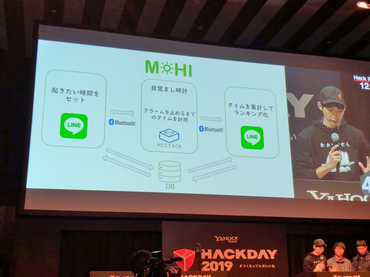youtoy's tweet photo. #linethings かな?
#つくるってたのしいね https://t.co/l2YiZei8a7