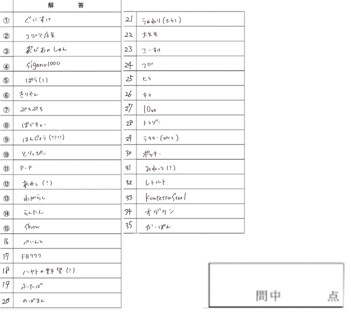 #とわねる式クイズ
とりあえず埋めた。❾イカやん 