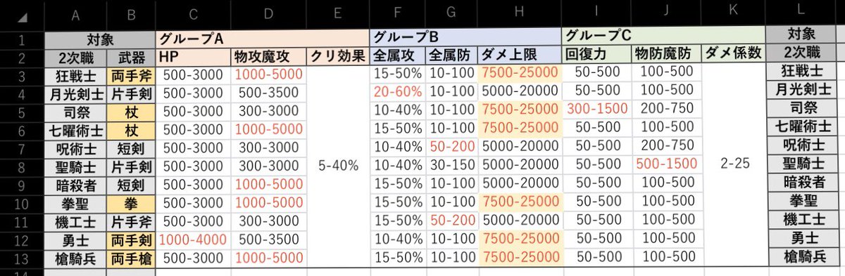 アルスト アルケミアストーリー 攻略wiki Gamerch