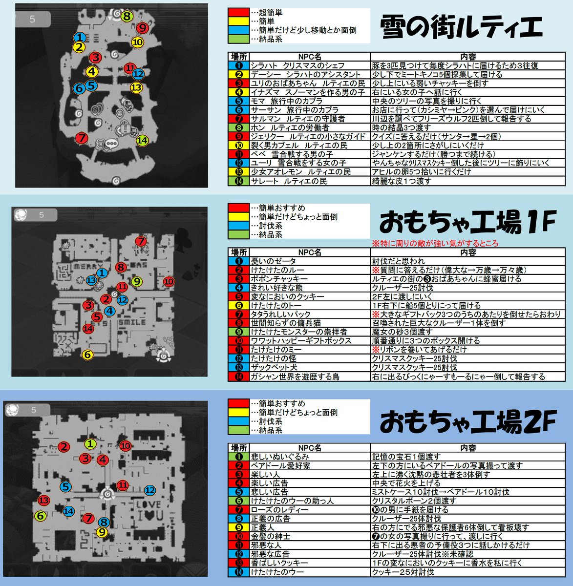 柚兎 新婚パンツ Pa Twitter デイリークエストマップ 自分の迷子防止用に作成したデイリーマップです 誤字や間違があるかもですが ご参考程度にご利用ください いつか別町増えるまでは これが完成ｖｅｒとなります 個別の画像が欲しい方はｄｍでお声かけ