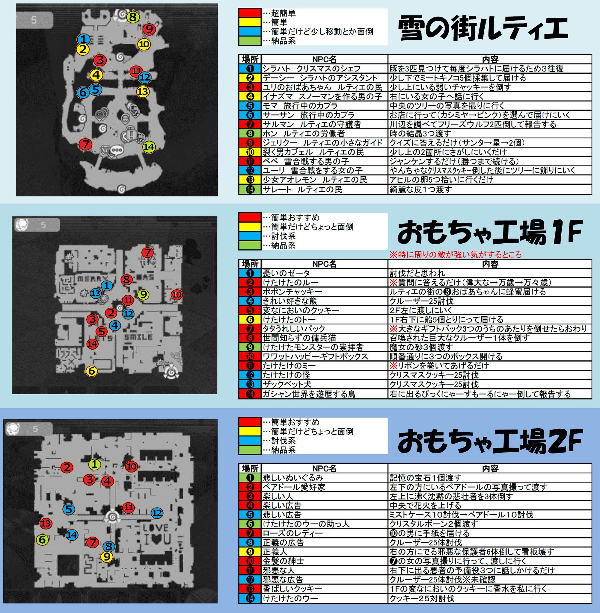 柚兎 新婚パンツ Pa Twitter デイリークエストマップ 自分の迷子防止用に作成したデイリーマップです 誤字や間違があるかもですが ご参考程度にご利用ください いつか別町増えるまでは これが完成verとなります 個別の画像が欲しい方は 柚兎 新婚パンツ Pa Twitter デイリークエストマップ 自分の迷子防止用に作成したデイリーマップです 誤字や間違があるかもですが ご参考程度にご利用ください いつか別町増えるまでは これが完成verとなります 個別の画像が欲しい方は
