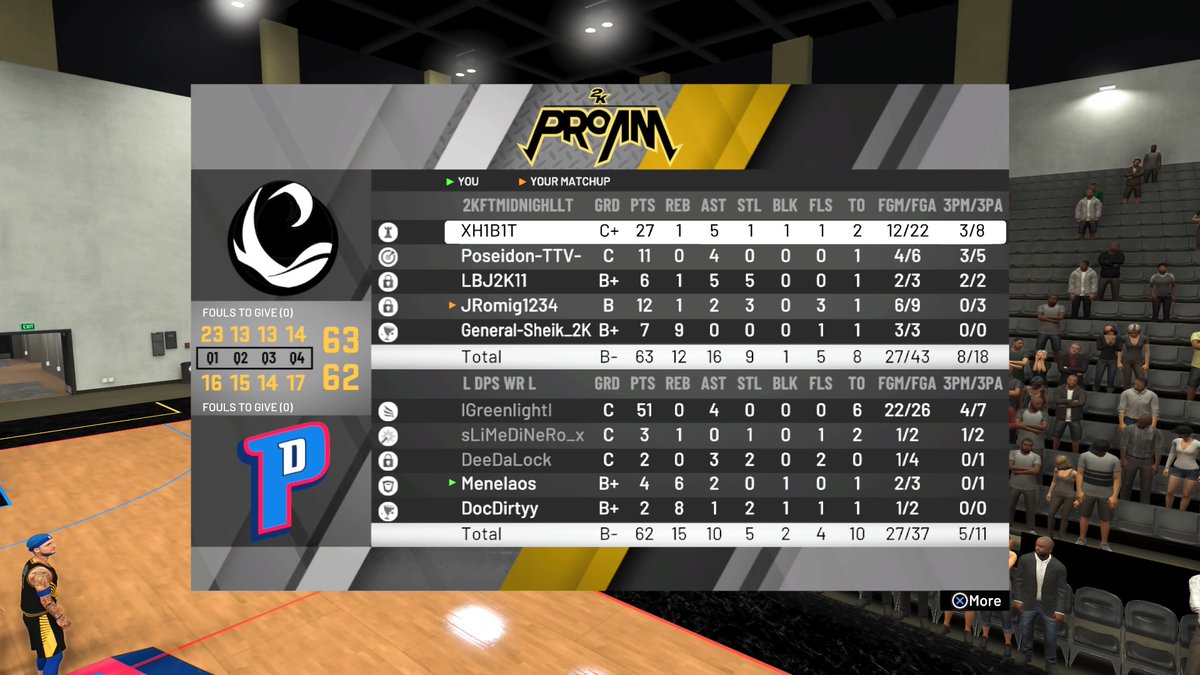 MeneIaos's tweet photo. Sometimes 48/5 gets you the W that 51/4 doesnt, just a thought ...  #2KFT https://t.co/7N9p1MIXep