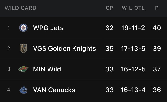 ottokickeditin's tweet photo. #Canucks 3 points up in the race for a 1st round pick in 2020. Positive vibes boys. #buildthroughthedraft https://t.co/FeDixuBefI
