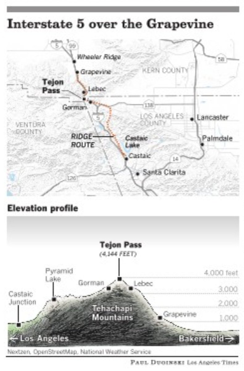 griz1's tweet photo. Was I-5 #Grapevine named for original curvy #RidgeRoute or current interwoven freeway? Actually named Cañada de las Uvas, or Grapevine Canyon for wild grapes found in
1772 by Spanish explorer Don Pedro Fages. @calhistory
https://t.co/8Yz46k3Q6t https://t.co/WPSZHIeAmq