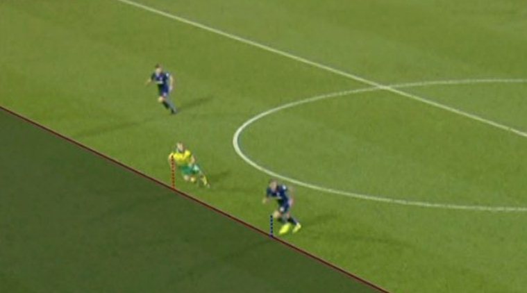 Момент офсайда. Офсайд во вратарская площадка. Пассивный офсайд. Футбольное вне игры 6. Футбольное вне игры 6.