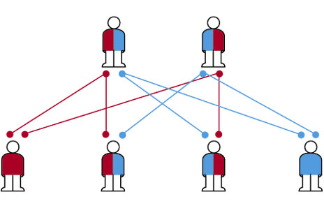 maxdpagani's tweet image. Our Fathers&apos; Fault - Mixing Actors and OOP 2 - Acting is not an inherited trait.
On the trouble you face when you attempt to compose actor behavior by inheritance.
#ourfathersfault #scalaprogramming maxpagani.org/2019/12/29/our…