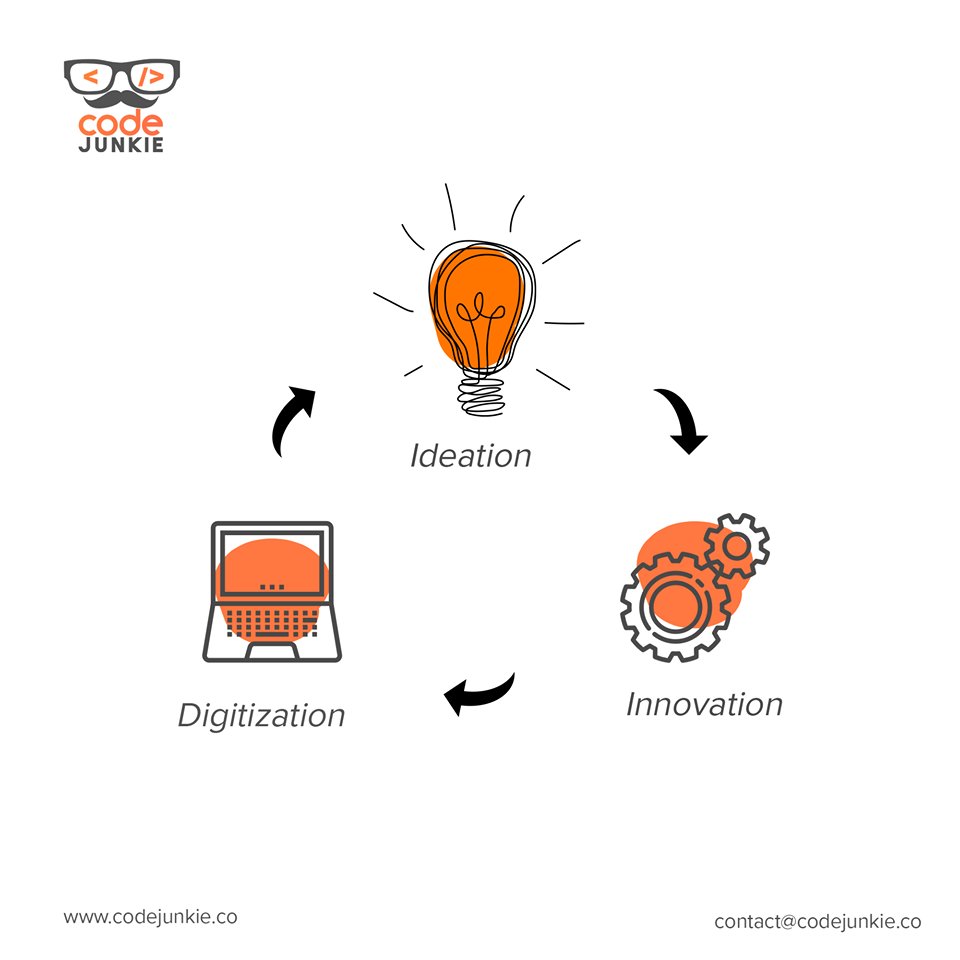 CodeJunkieCo's tweet photo. At CodeJunkie, our operational systems are so strong that maintains the quality of the work we deliver. The way we execute our projects from ideation to execution is what makes us different.

#California #LosAngeles #SiliconValley #Technology #Startup #Startups #Investment #MVP https://t.co/d58Qrtcd55