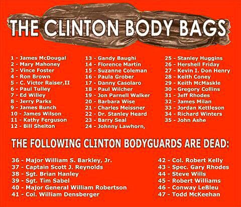 Amazingly anytime there is a High Profile death it’s called a suicide and a Clinton is involved ‼️See a pattern⁉️This fluid #BodyBagCount list just keeps growing 😳
