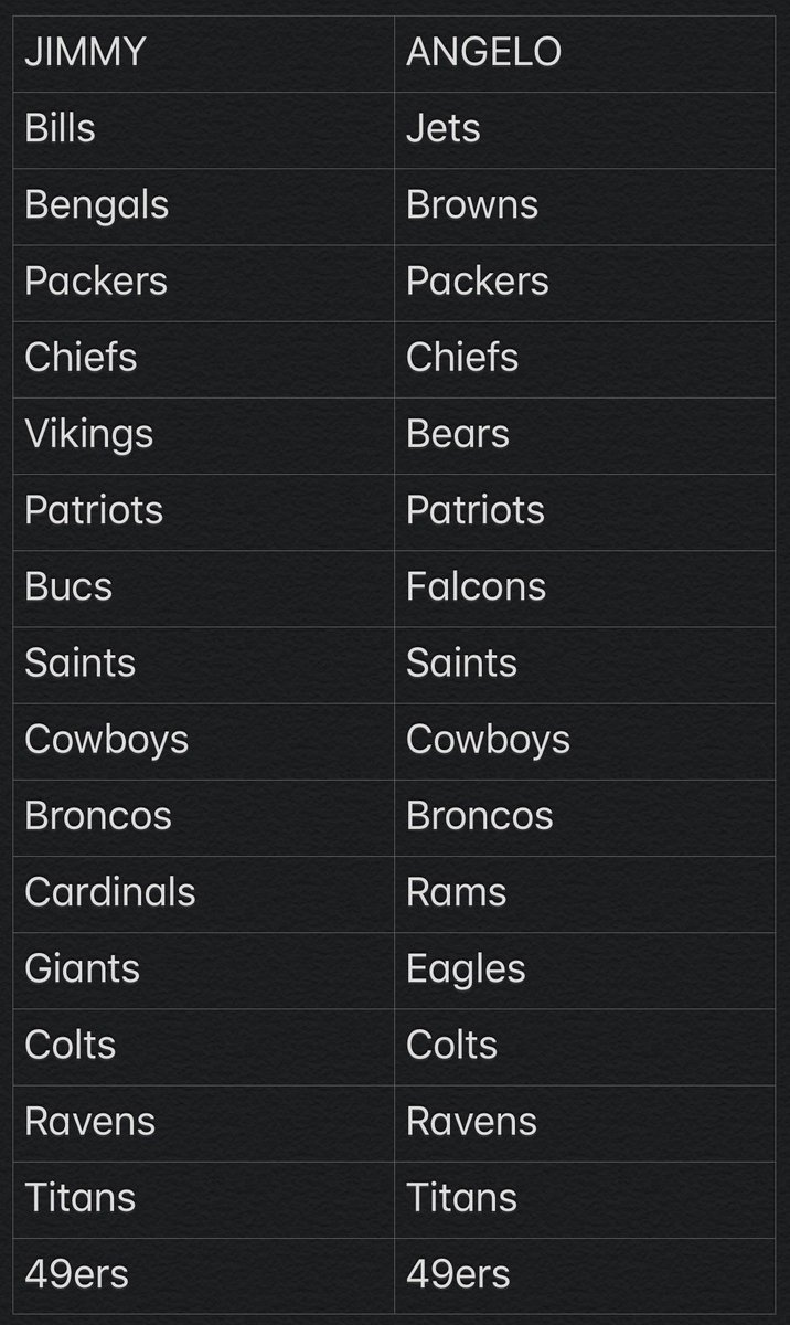 JimmyandAngelo's tweet photo. The Pick King crown is on the line this week! 

Who’s gonna win the week? #NFL https://t.co/pERilRh11b