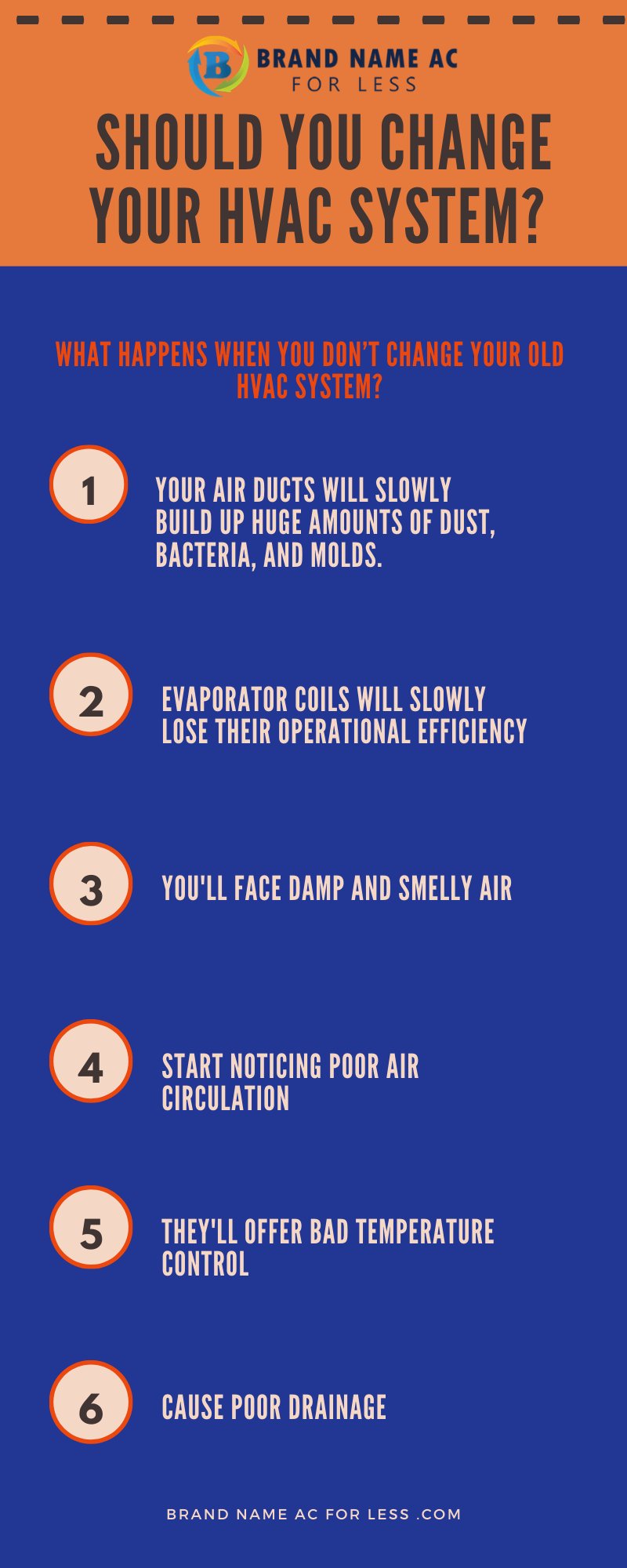 hvac system looking