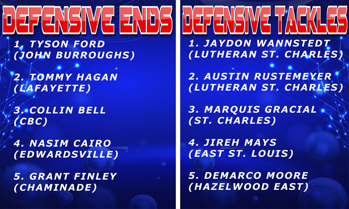 GSV_STL's tweet photo. Official GSV 2019 Class of 2022 football player position rankings: https://t.co/e4Ww57fqOV