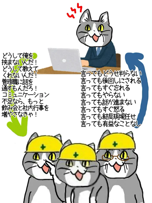 コミュニケーションの負の連鎖 #現場猫 #電話猫 