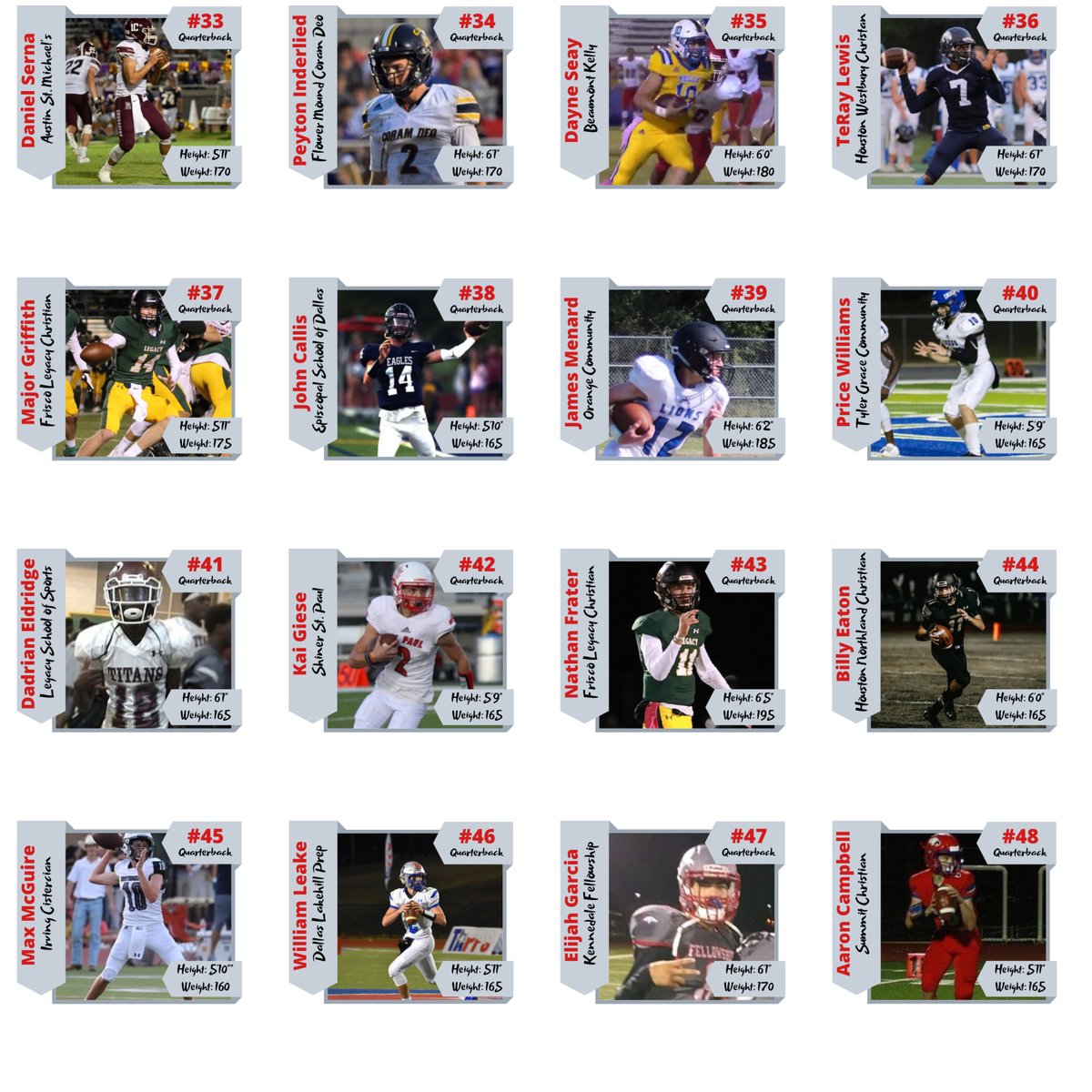 TXPrivateFBGuy's tweet photo. ***Rankings for 2021 TEXAS PRIVATE SCHOOL Quarterbacks*** #RecruitTxPrivateSchoolFB @_prestonstone @ShedeurSanders @LucasColeyQB @Grayson1James @DanielGreek12 @HampFay12 @maddox_kopp @taylorjimmy15 @__TheChosen_1 @carsonjcross @AlexLack8 @georgecaldy @carsonrodgers10 https://t.co/OX9eonTvhm