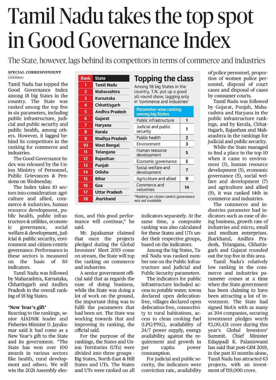 Tamil Nadu e-Governance Agency (TNeGA) on Twitter: "Tamil Nadu tops the  country's first 'Good Governance Index' among 18 big states. The government  celebrates December 25 as Good Governance Day. The rankings were