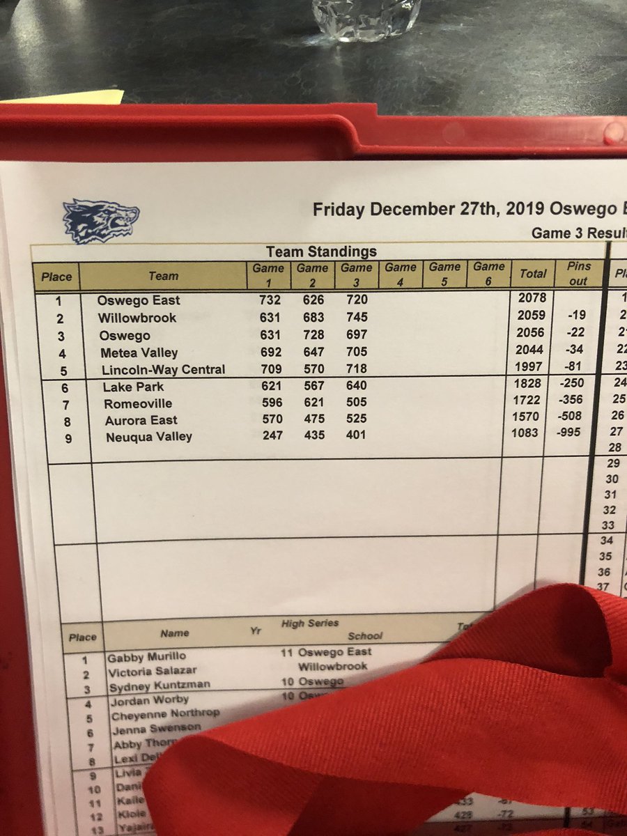 Sitting in 2nd at lunch break!!