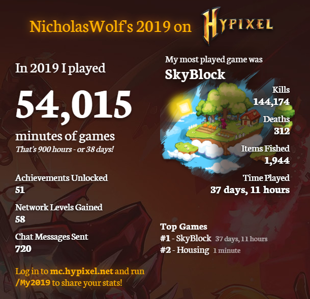 mrNicholasWolf's tweet photo. @Simon_Hypixel The skyblock is super nice! https://t.co/rHm4TGtq2t