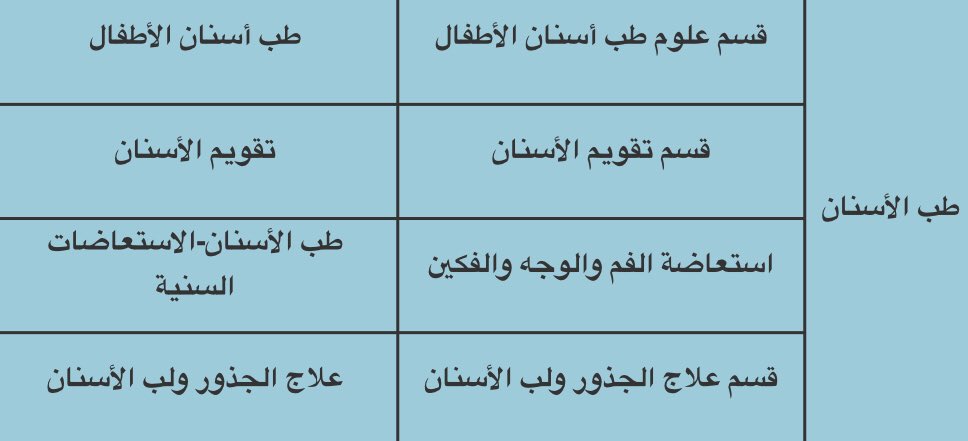 aboutDent's tweet photo. 🛑| موعد التقديم للدراسات العليا بجامعة الملك عبدالعزيز للفصل الدراسي الأول للعام الجامعي 1442هـ وذلك في الفترة: 
 من 3/5/1441هـ وحتى تاريخ 1/6/1441هـ . 

- لمعرفة الشروط : 
https://t.co/wh8pZvvv4J

+ مرفق التخصصات المتاحة لطب الأسنان . https://t.co/wLLi0CGBlA