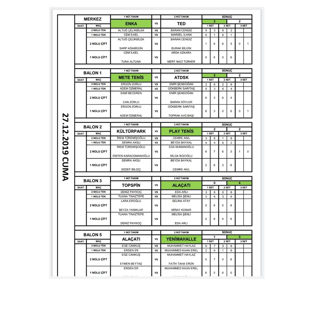 Spor Toto Türkiye Tenis Ligi'nin üçüncü ve dördüncüsünü belirleyecek son günün maç programı ve 27 Aralık Cuma maç sonuçları 🎾