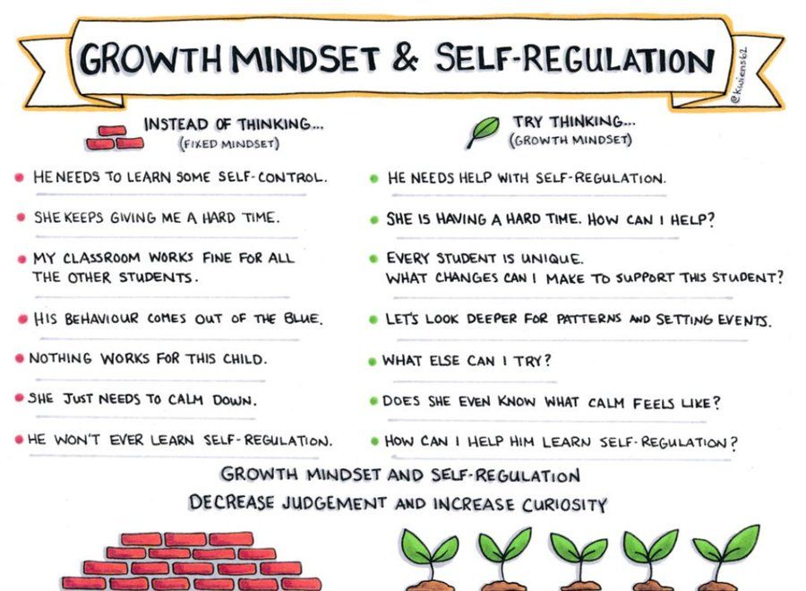 HighFiveK12's tweet photo. Self-regulation must be taught for many of our kids. Be intentional about coaching them on behaviors instead of thinking punishment will teach them.
#HackingSchoolDiscipline https://t.co/MVoQkPXphX