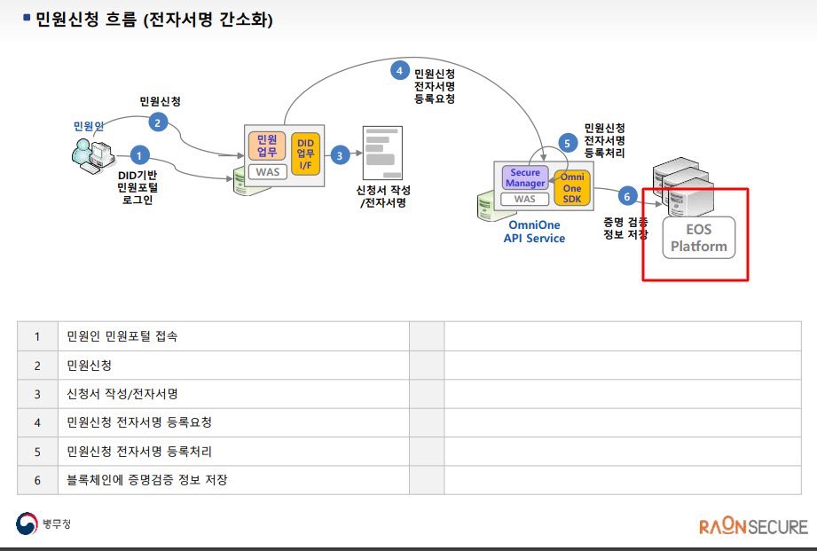 kroseranger's tweet photo. South Korean military organization, MMA, is allegedly planning to launch a decentralized identity application on the $EOS blockchain. Credit to @KOREOS_IO for sharing. Rough google translate of the source article below. We are not sure how to verify. https://t.co/G33PQ2bXky https://t.co/MxH68twfso