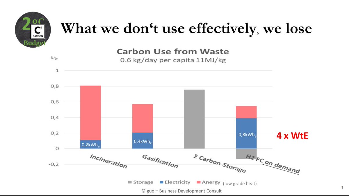 Carbotopia's tweet photo. .@Greenpeace Social &amp; Environmental Justice require an end of #CarbonSquandering at #PublicExpense! #CarbonCircularity can half #LivingCost! https://t.co/qugke6NP9u