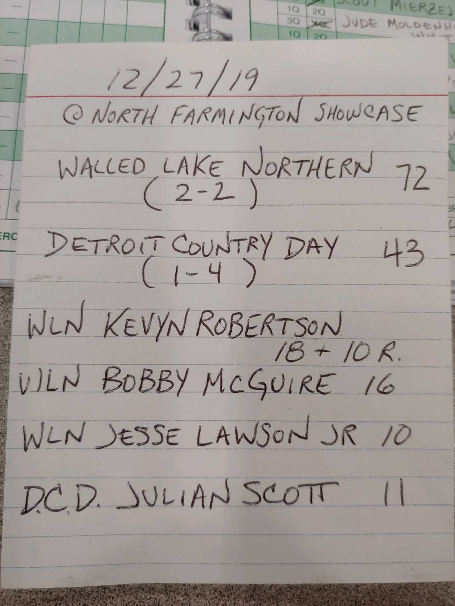 Walled Lake Northern Boys Basketball tweet media