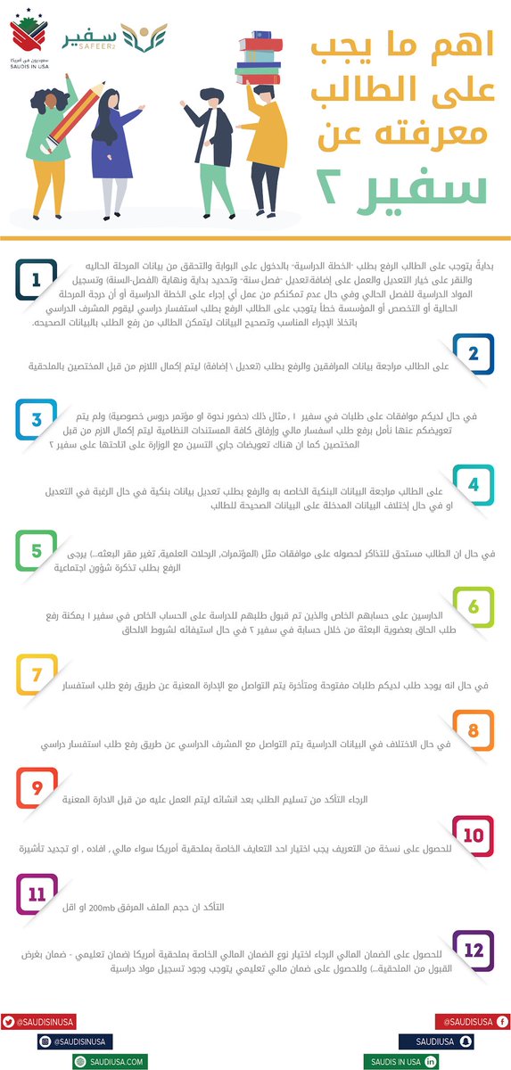 saudiinusa's tweet photo. نضع بين ايديكم اهم مايجب على الطالب معرفته عن سفير ٢ 
#سفير_٢
#سعوديون_في_امريكا https://t.co/qo1t1wdiMZ