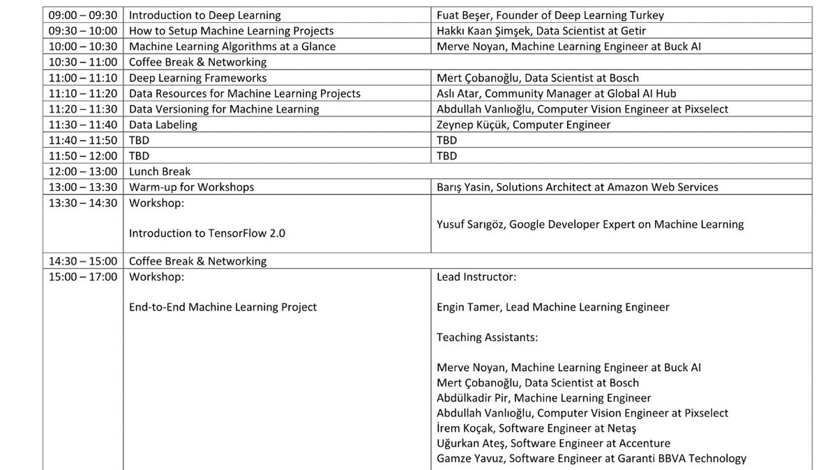 4-5 Ocak’ta düzenleyeceğimiz ‘AI for Business’ etkinliğinin ilk gün programı resimde. Normalde dltr.typeform.com/to/rEr0Dy linkedinden kayıt alıyoruz. 

Cumartesi teknik tarafta bizi dinlemek isteyen ve bilgisayarını alıp gelebilecek özelden yazan ilk 3 kişiyi davet etmek isterim. 😇