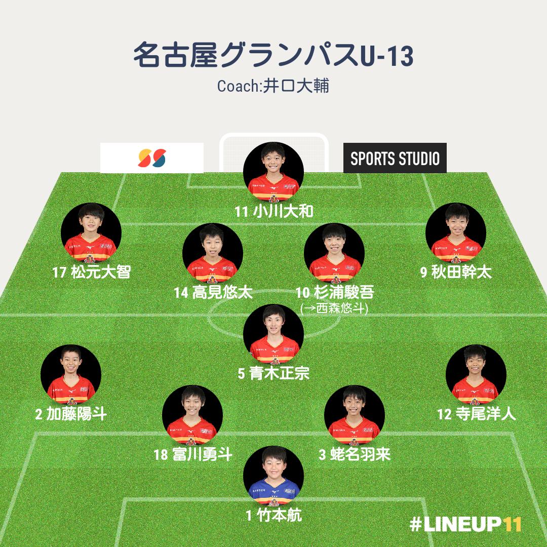 夏 鯱 Ft 名古屋グランパスu 13 1 5 サンフレッチェ広島f Cジュニアユース 得点 西原優眞 Grampus U15 U13 T Co 0oq5nagiht Twitter