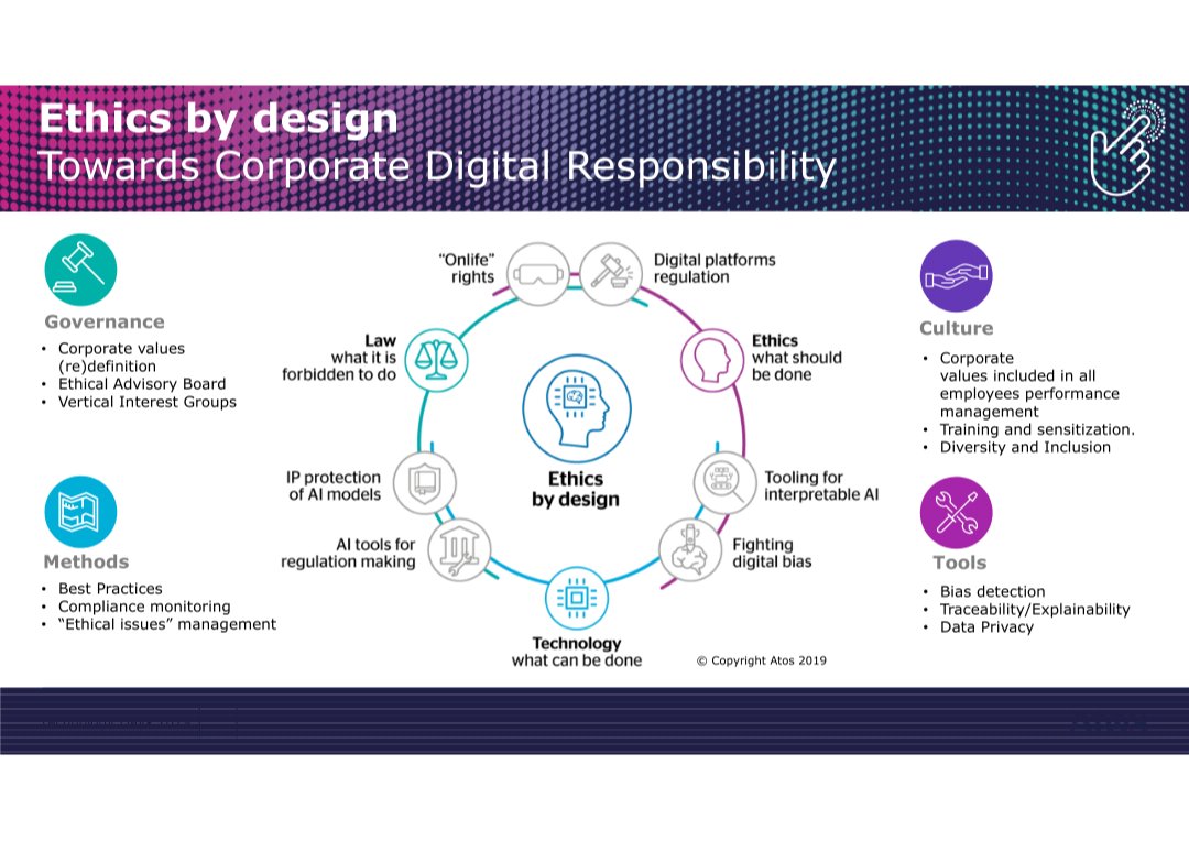 Ethics by design: Towards Corporate Social Responsibility