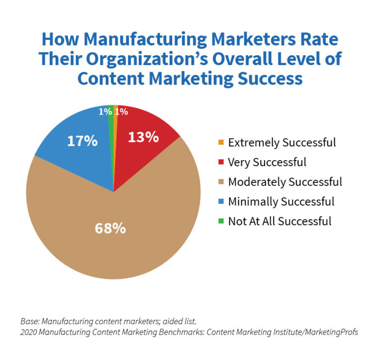 Cicoil's tweet photo. What's Happening in #Manufacturing Content #Marketing: https://t.co/jcFOyOK37Y  via @CMIContent https://t.co/aQ6Znegtny