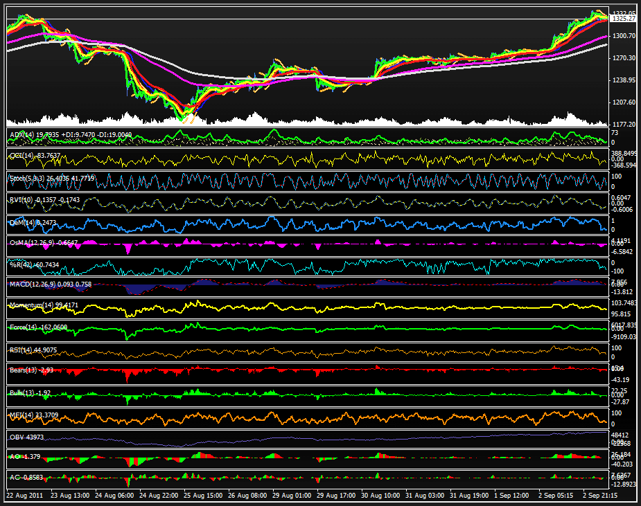 mvdtrading's tweet photo. Cual es el Mejor Indicador para el Trading de Forex, Bolsa y Futuros? https://t.co/ac9agtlYb8