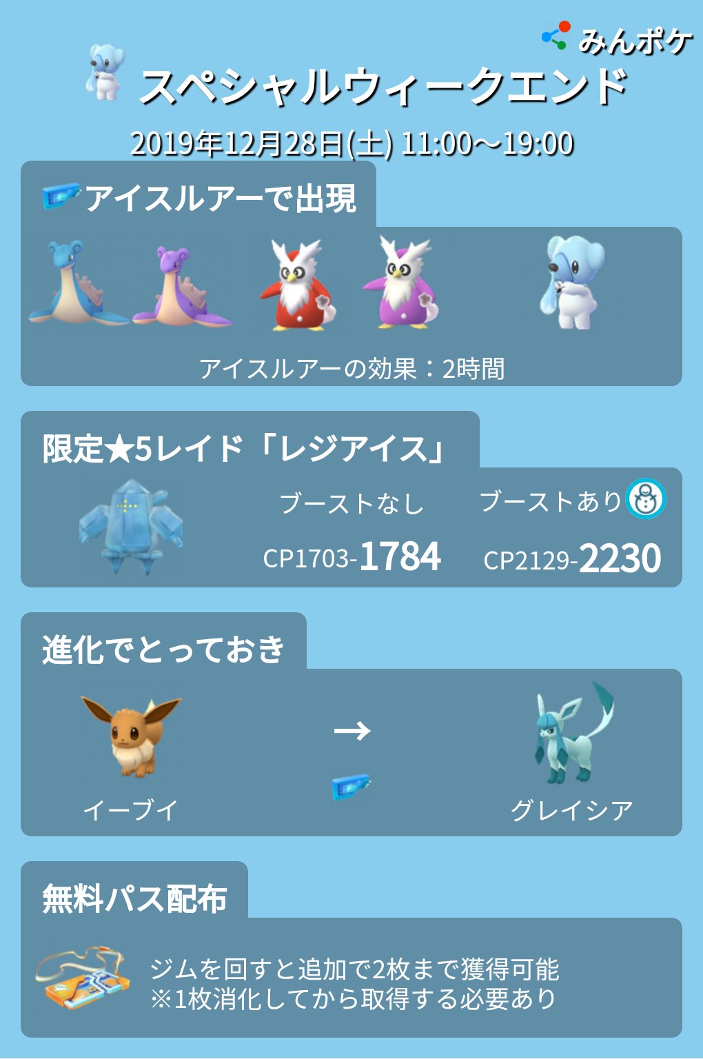 ポケモンgo攻略 みんポケ 本日11時からスペシャルウィークエンドが開催 アイスルアーでクマシュンなどが出現し 伝説レイドではレジアイスが復刻します 無料レイドパス2枚の受け取りも忘れずに スペシャルウィークエンドまとめ T Co