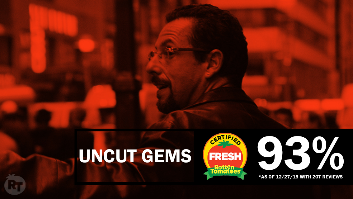 Rotten tomatoes cheap uncut gems