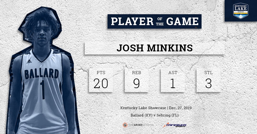 thegrindsession's tweet photo. FINAL
Ballard 105
Sebring 76
Player of the Game: Josh Minkins 20p 9r 1a 3s https://t.co/AkzyhJtNjR