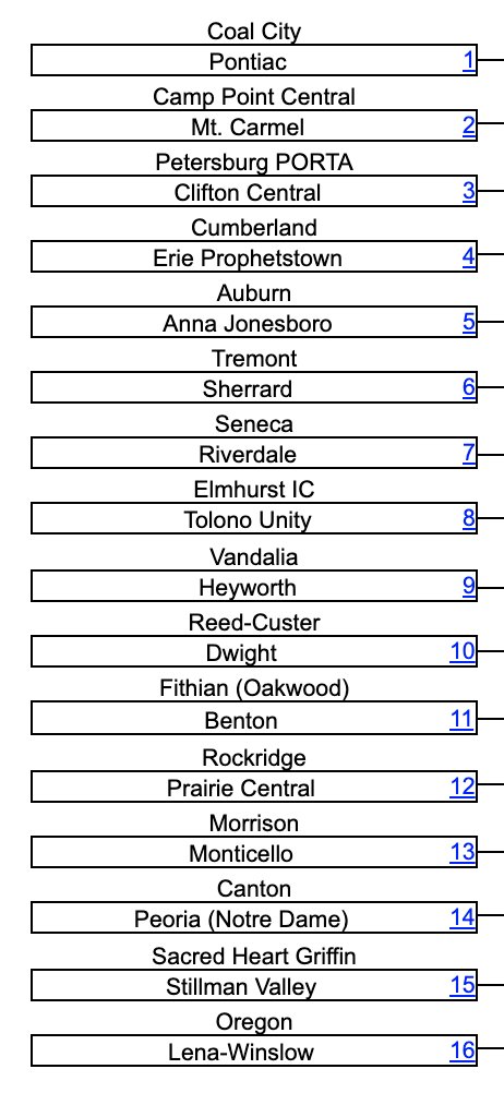Here is your Friday night 32 team #AbesRumble bracket. Winners go to GOLD bracket tomorrow. Losers go to SILVER bracket. #LetsWrestle