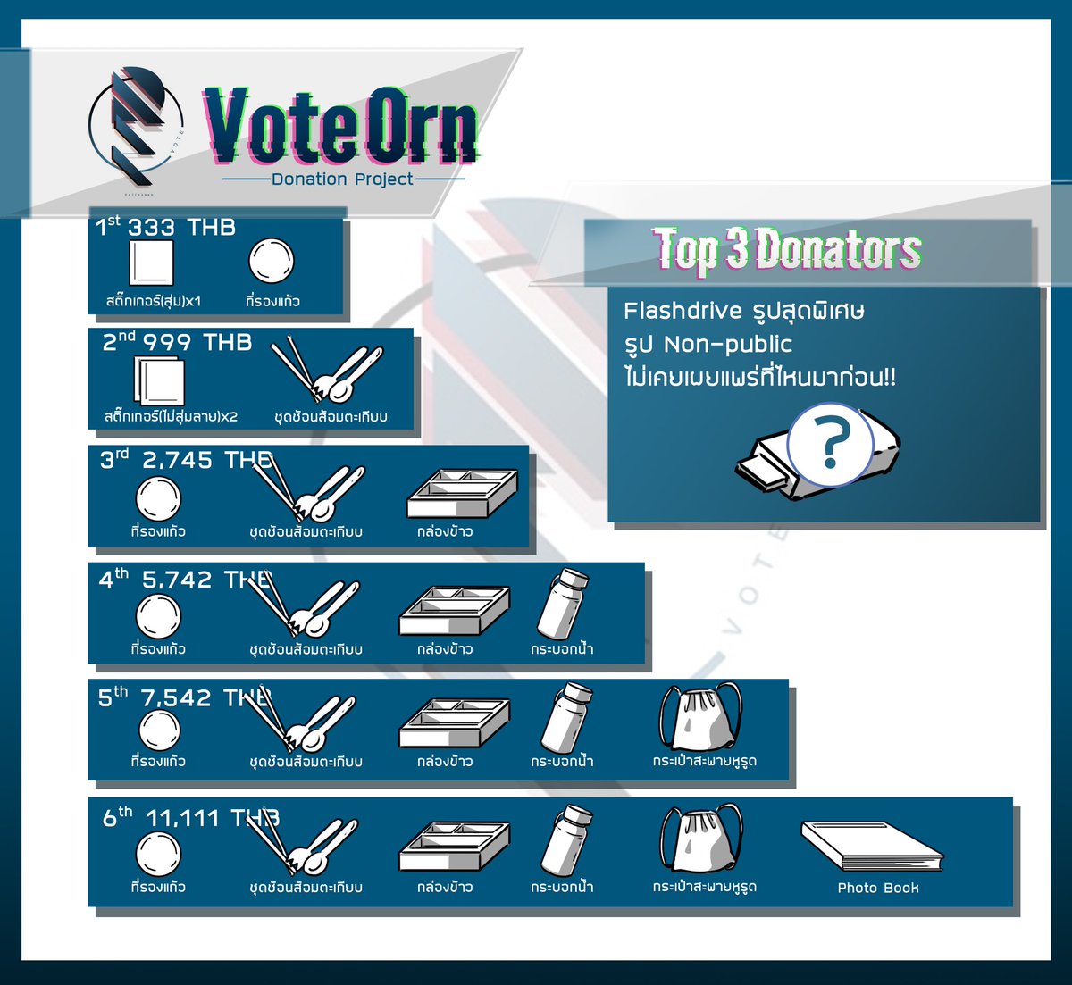 voteornbnk48's tweet photo. สิ้นสุดการรอคอย!!!
พบกับ!!!
"#Voteorn Donation Project”
สามารถโดเนทได้ตามช่องทางที่กำหนด และกรอกฟอร์มโดเนทได้ที่
👉 https://t.co/BiednhqDLq
มาร่วมกันทำความฝันน้องอรให้เป็นจริงกันค่ะ! ✌🏻
มาสู้ไปพร้อมๆกับน้องอรกันนะ 💙
#VOTEORN #OrnBNK48 #BNK48 #BNK48GeneralElection https://t.co/nry9q30S9F