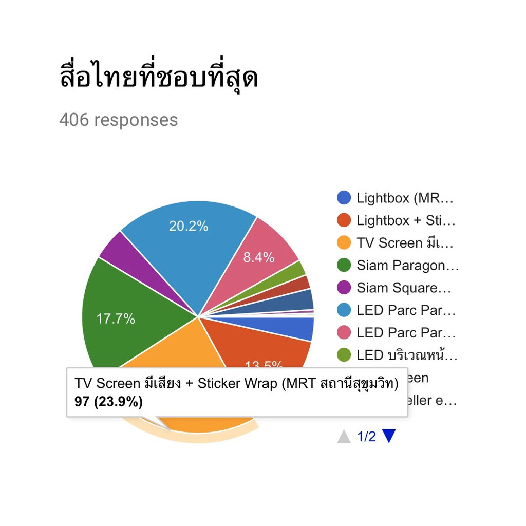 TENprojectTH's tweet photo. 📢 ประกาศผลโหวตการเลือกสื่อสำหรับ #TENBDAY2020🎂 โดย SET ที่ได้รับผลโหวตมากที่สุดคือ SET 17 ค่ะ❤️

🇹🇭 สื่อไทยที่ชอบที่สุดคือ TV Screen มีเสียง + Sticker Wrap (MRT สถานีสุขุมวิท) 
🇰🇷 สื่อเกาหลีที่ชอบที่สุดคือ Samseong Station Media Tunnel https://t.co/yWVciiYme0