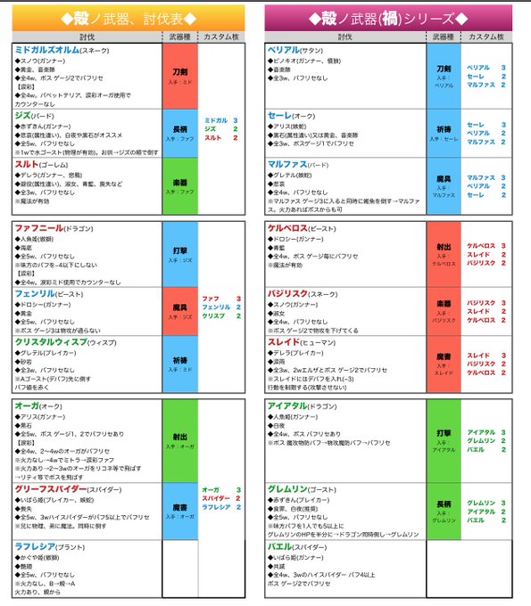 神薙斉天マッマ羽黒鯖さん がハッシュタグ 最新の表を固定に置いてるよ をつけたツイート一覧 1 Whotwi グラフィカルtwitter分析