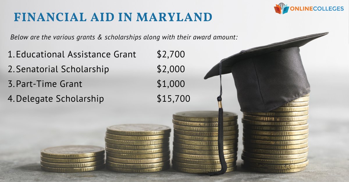 Our comprehensive guide to online schools in Maryland aims to help you select the school and the degree program that's right for you. We also have listed Financial aid for Maryland students. Check it out: bit.ly/2NjJLOD