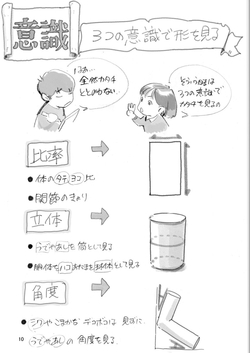 【3つの意識で形をみる】
闇雲に形を見るのは意味がない。
スケッチ最中や描き終わって見返している時は、常に3つの意識で形を見ること。
•比率があっているか
•立体を意識できているか
•角度はあっているか
基準が無いと、なんとなく違う所を探す
暗中模索の旅が始まる…
#下田スケッチ人物本 