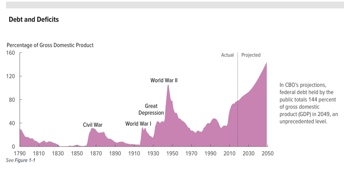 проценты по госдолгу сша