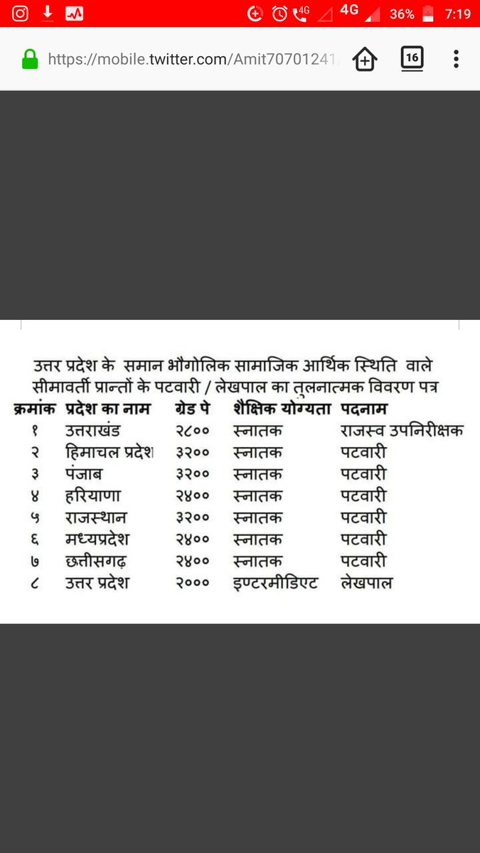 OverAyush's tweet photo. @himankmittal2 @PMOIndia @myogiadityanath @ndtv @ZeeNews @ravishndtv @ZeeNewsHindi @RubikaLiyaquat @AmitShah @yadavakhilesh @ABPNews Inequality!!!!!!
Why???? https://t.co/ih8gojW0D5